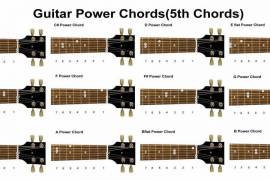 The EAGLES Guitar Tab Lesson Software CD 41 Songs